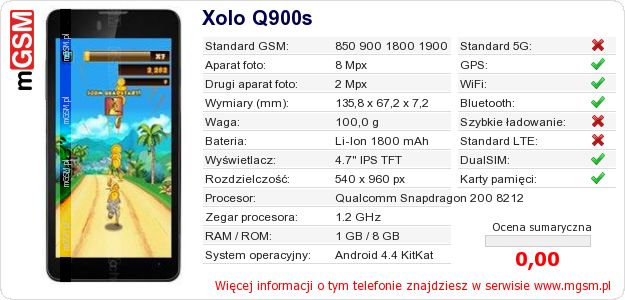 Dane telefonu Xolo Q900s Dane telefonu Xolo Q900s