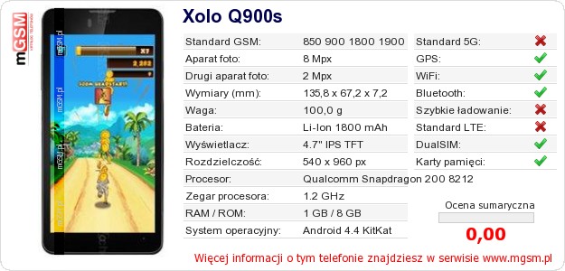 Dane telefonu Xolo Q900s