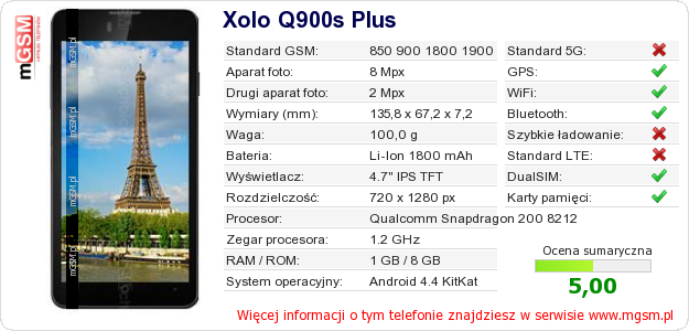Dane telefonu Xolo Q900s Plus