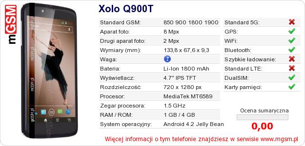 Dane telefonu Xolo Q900T