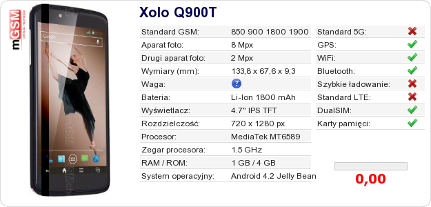 Dane telefonu Xolo Q900T