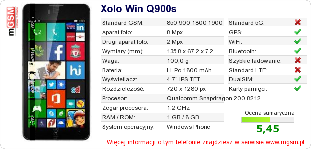 Dane telefonu Xolo Win Q900s