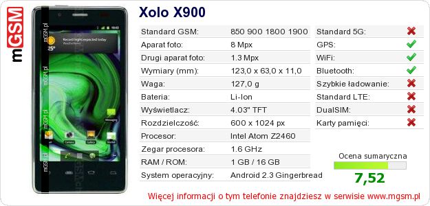 Dane telefonu Xolo X900