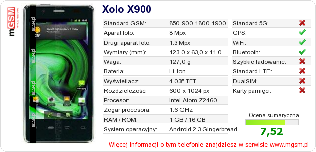Dane telefonu Xolo X900