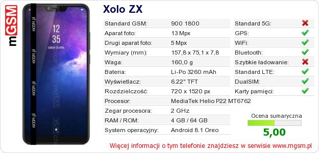 Dane telefonu Xolo ZX Dane telefonu Xolo ZX