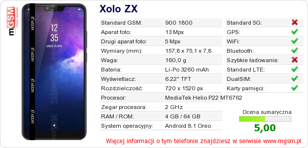 Dane telefonu Xolo ZX