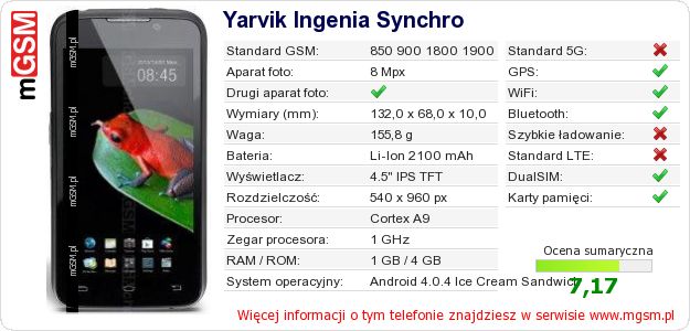 Dane telefonu Yarvik Ingenia Synchro