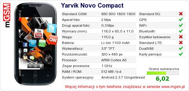 Dane telefonu Yarvik Novo Compact