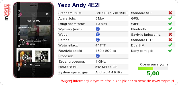 Dane telefonu Yezz Andy 4E2I