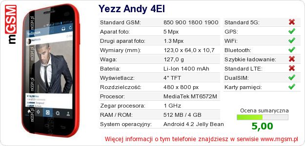 Dane telefonu Yezz Andy 4EI Dane telefonu Yezz Andy 4EI