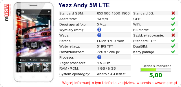 Dane telefonu Yezz Andy 5M LTE
