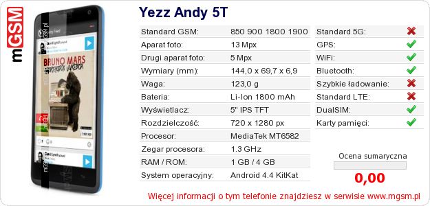 Dane telefonu Yezz Andy 5T