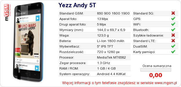 Dane telefonu Yezz Andy 5T Dane telefonu Yezz Andy 5T