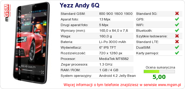 Dane telefonu Yezz Andy 6Q
