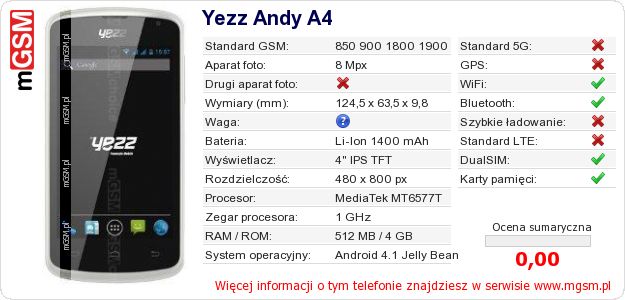Dane telefonu Yezz Andy A4 Dane telefonu Yezz Andy A4