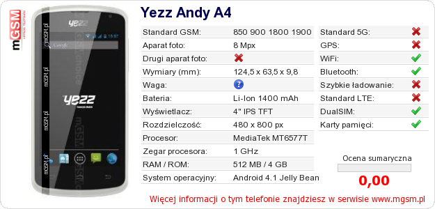 Dane telefonu Yezz Andy A4