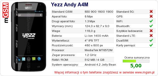 Dane telefonu Yezz Andy A4M