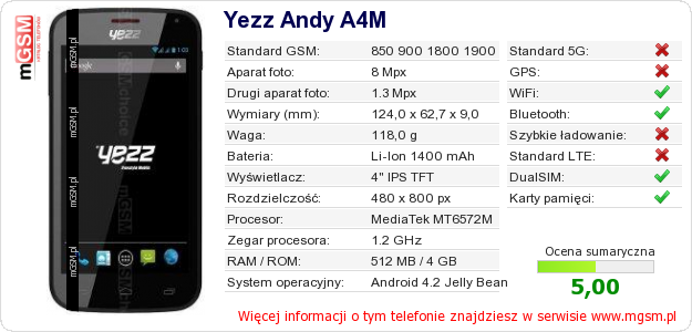 Dane telefonu Yezz Andy A4M