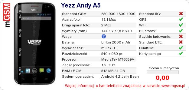 Dane telefonu Yezz Andy A5 Dane telefonu Yezz Andy A5
