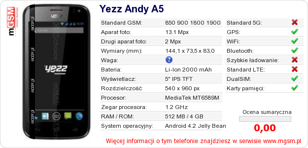 Dane telefonu Yezz Andy A5