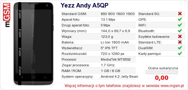 Dane telefonu Yezz Andy A5QP Dane telefonu Yezz Andy A5QP