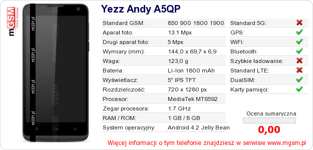 Dane telefonu Yezz Andy A5QP Dane telefonu Yezz Andy A5QP