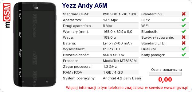Dane telefonu Yezz Andy A6M Dane telefonu Yezz Andy A6M