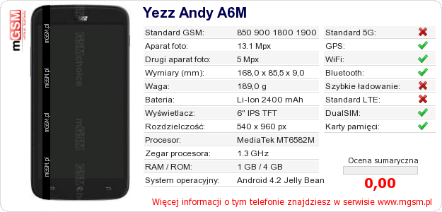 Dane telefonu Yezz Andy A6M