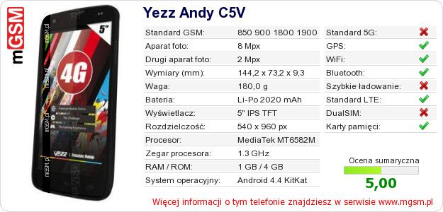 Dane telefonu Yezz Andy C5V Dane telefonu Yezz Andy C5V