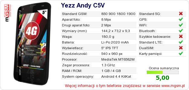 Dane telefonu Yezz Andy C5V
