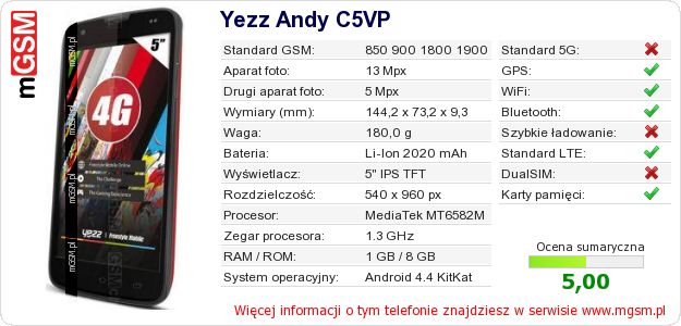 Dane telefonu Yezz Andy C5VP Dane telefonu Yezz Andy C5VP