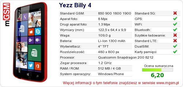 Dane telefonu Yezz Billy 4 Dane telefonu Yezz Billy 4