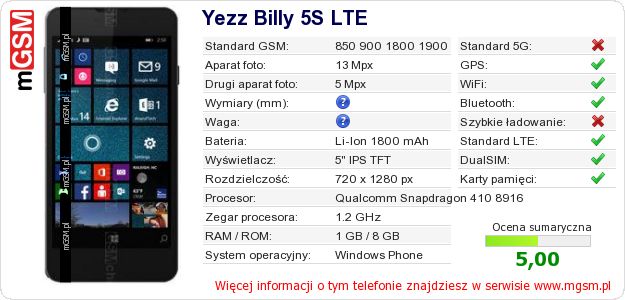 Dane telefonu Yezz Billy 5S LTE Dane telefonu Yezz Billy 5S LTE