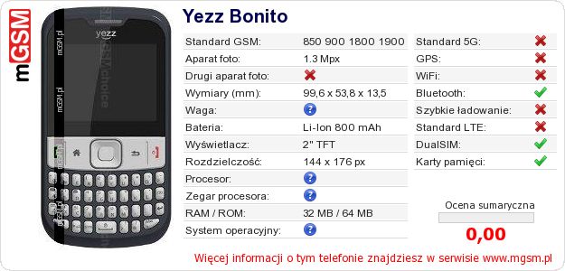 Dane telefonu Yezz Bonito Dane telefonu Yezz Bonito