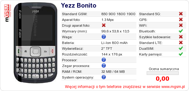 Dane telefonu Yezz Bonito