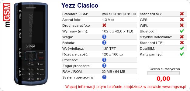 Dane telefonu Yezz Clasico Dane telefonu Yezz Clasico