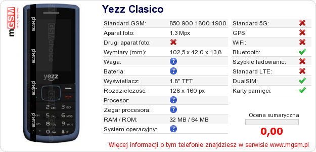 Dane telefonu Yezz Clasico
