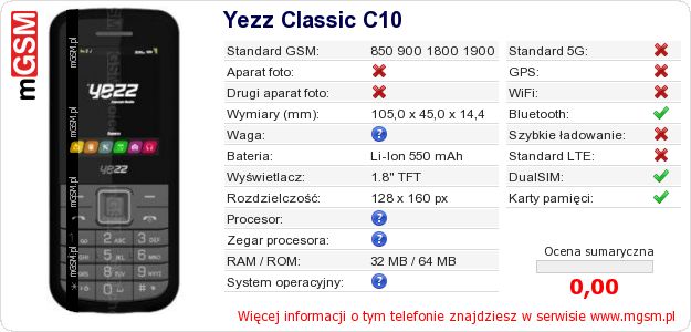 Dane telefonu Yezz Classic C10