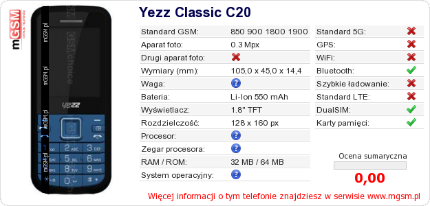 Dane telefonu Yezz Classic C20