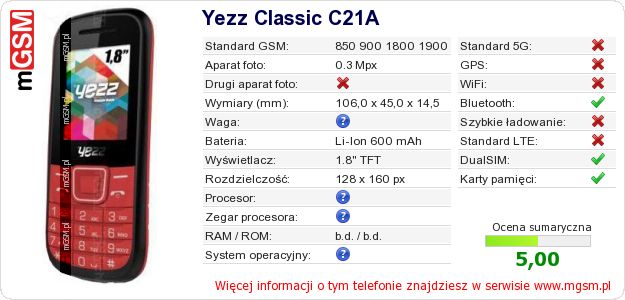 Dane telefonu Yezz Classic C21A