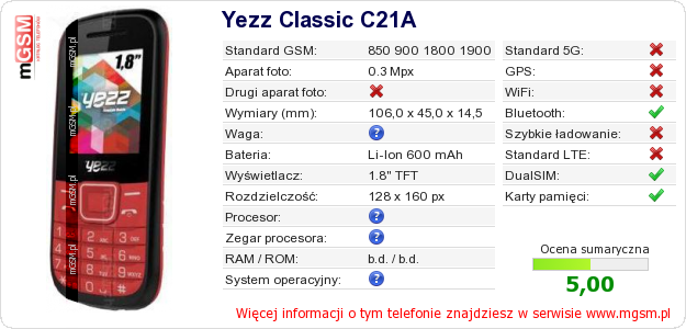 Dane telefonu Yezz Classic C21A Dane telefonu Yezz Classic C21A