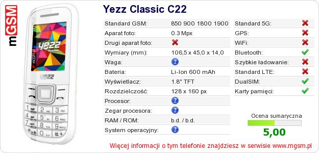 Dane telefonu Yezz Classic C22 Dane telefonu Yezz Classic C22