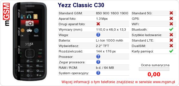 Dane telefonu Yezz Classic C30 Dane telefonu Yezz Classic C30
