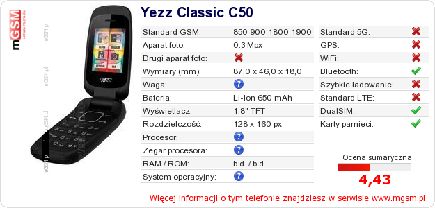 Dane telefonu Yezz Classic C50