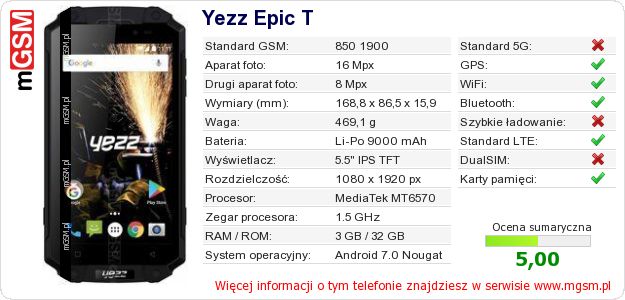 Dane telefonu Yezz Epic T