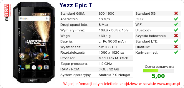 Dane telefonu Yezz Epic T