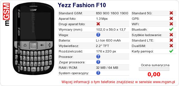 Dane telefonu Yezz Fashion F10 Dane telefonu Yezz Fashion F10