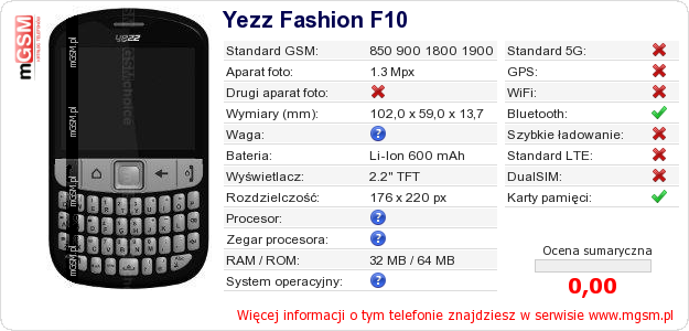 Dane telefonu Yezz Fashion F10