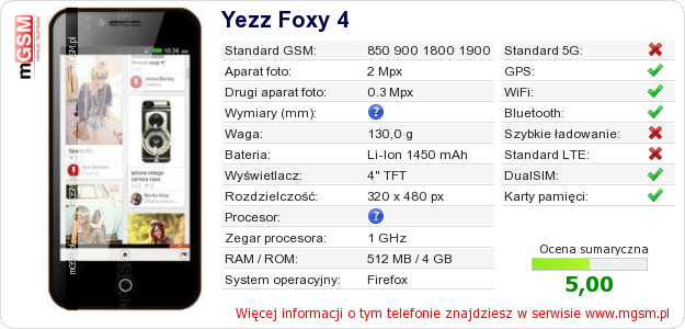 Dane telefonu Yezz Foxy 4