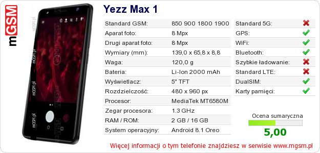 Dane telefonu Yezz Max 1